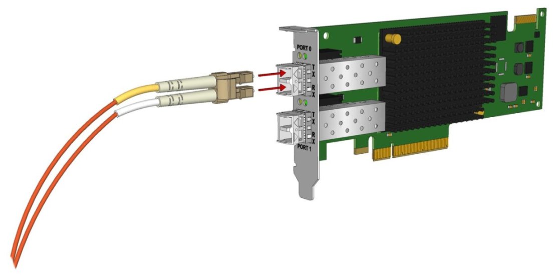 Raccordement de câbles optiques - Sun Storage 16 Gb Fibre Channel PCIe  Universal Host Bus Adapter, Emulex