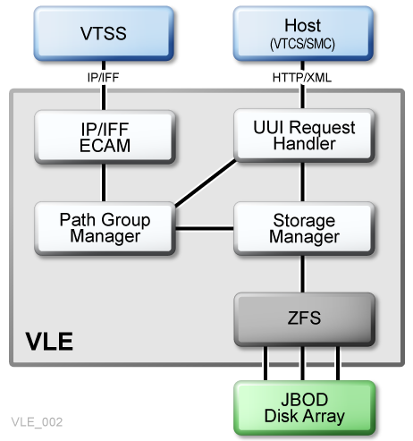 Surrounding text describes Figure 1-1 .