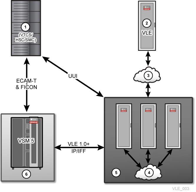 Surrounding text describes Figure 1-3 .