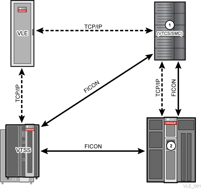 Surrounding text describes Figure 1-2 .