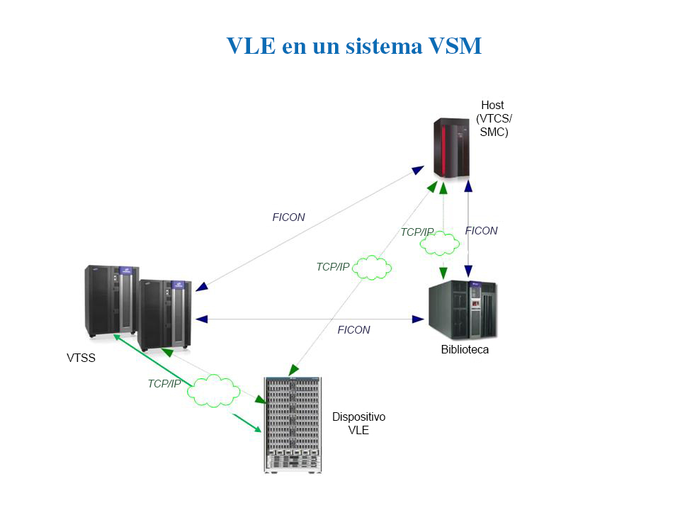 El texto alrededor describe Figura 1-1 .