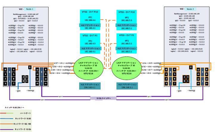 図 B-3 については周囲の文で説明しています。