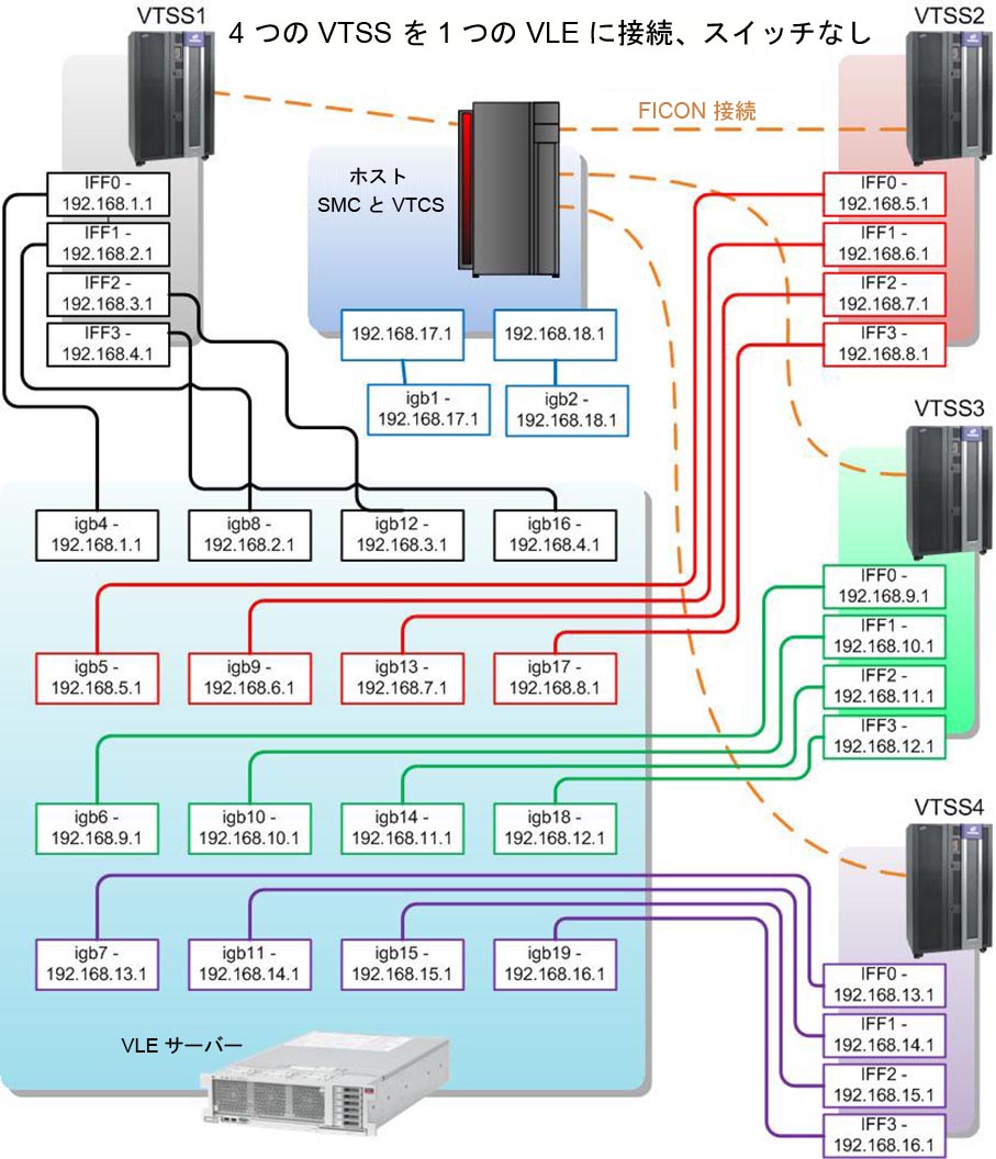 図 A-5 については周囲の文で説明しています。