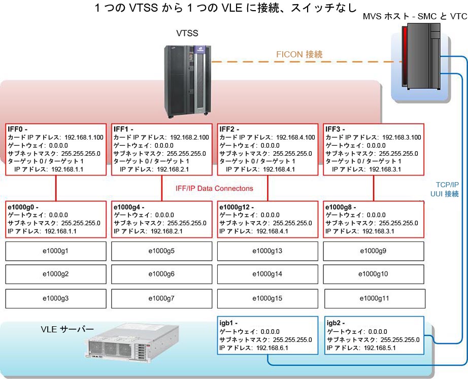 図 A-4 については周囲の文で説明しています。