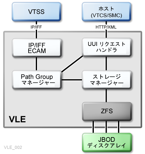 図 1-1 については周囲の文で説明しています。