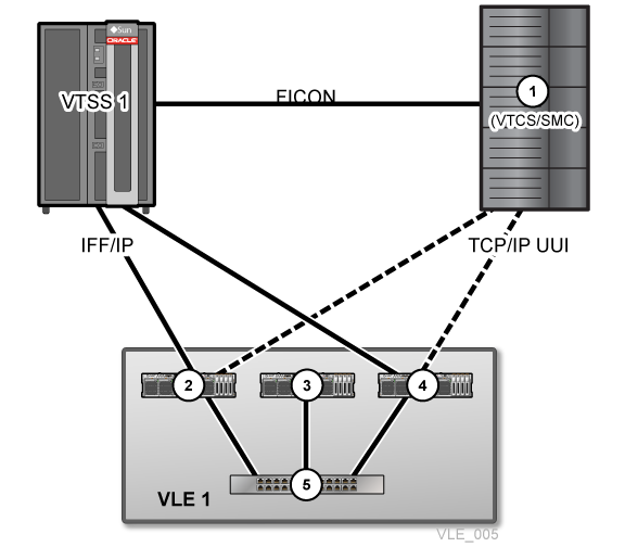図 A-7 については周囲の文で説明しています。