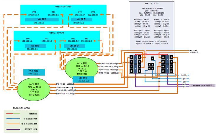 주위의 텍스트는 도표 B-2 을(를) 설명합니다.