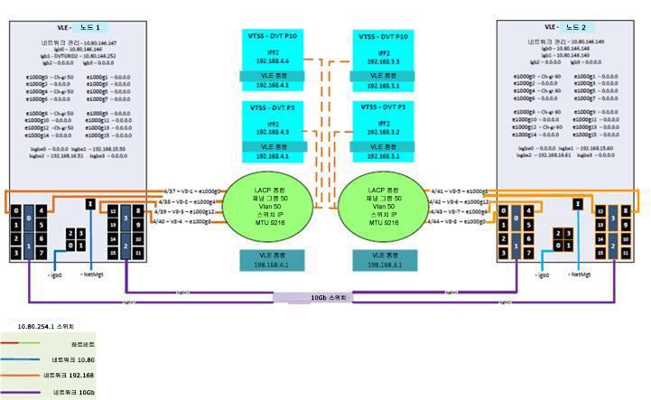 주위의 텍스트는 도표 B-3 을(를) 설명합니다.