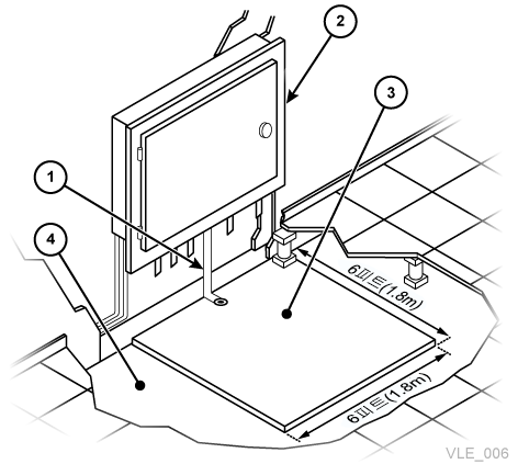 주위의 텍스트는 도표 2-2 을(를) 설명합니다.