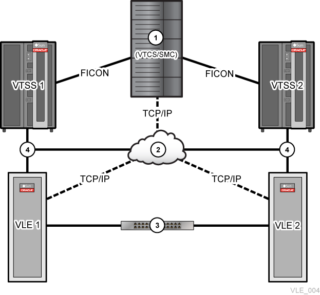 주위의 텍스트는 도표 A-6 을(를) 설명합니다.