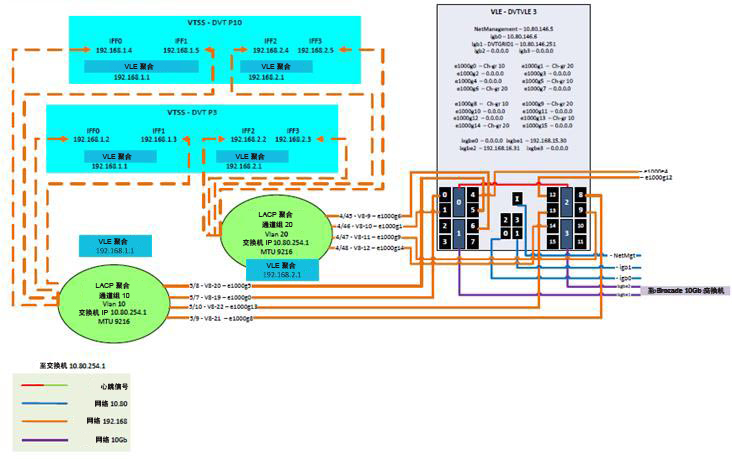 周围文本对 图 B-2 进行了说明。
