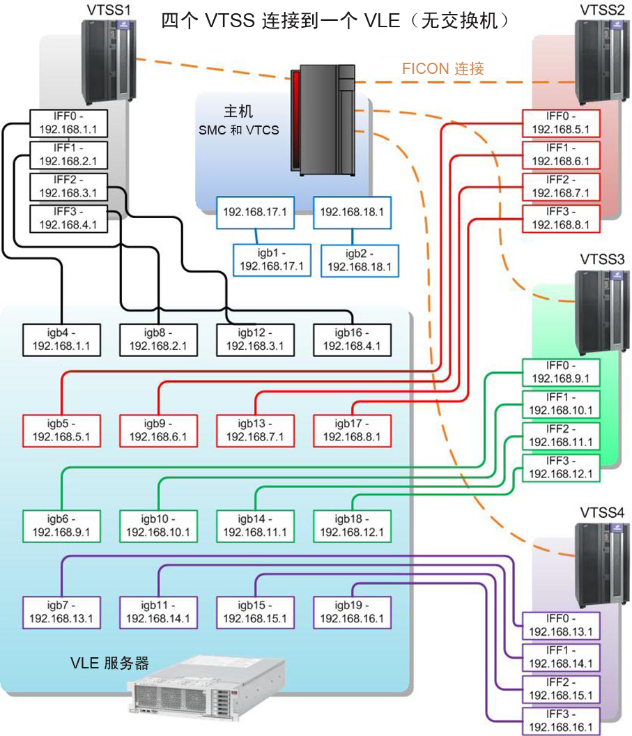 周围文本对 图 A-5 进行了说明。