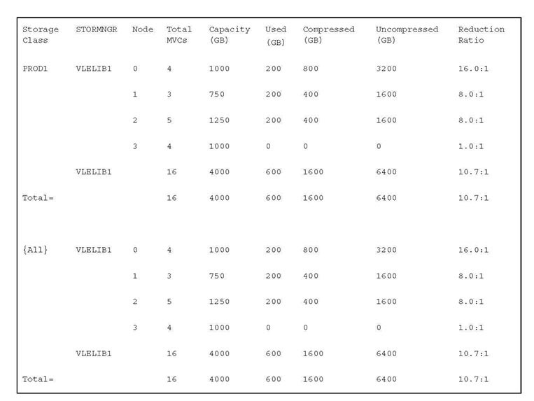 周围文本对 图 3-7 进行了说明。