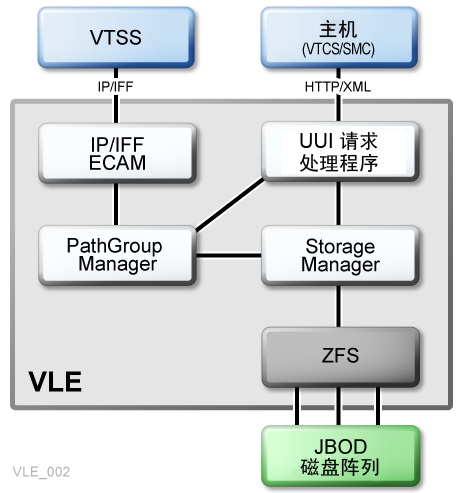 周围文本对 图 1-1 进行了说明。