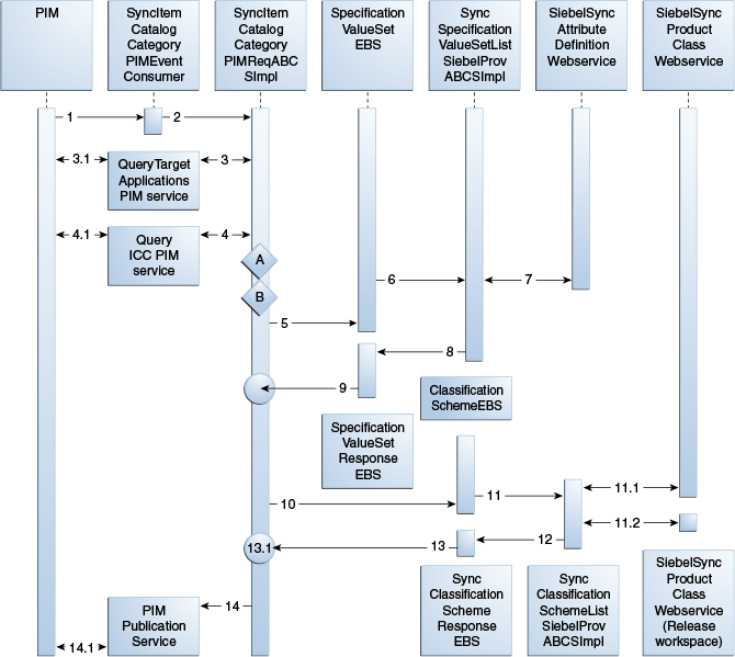 Sync of ICC in OPH