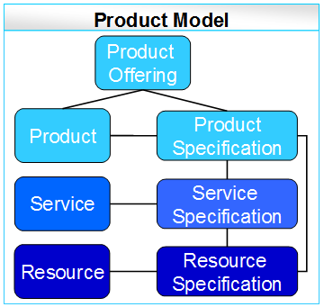 Description of Figure 7-7 follows