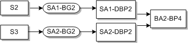 Description of Figure E-13 follows