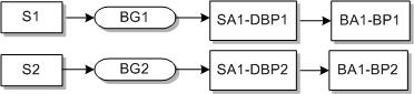 Description of Figure E-1 follows