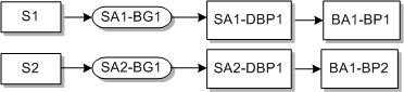 Description of Figure E-7 follows