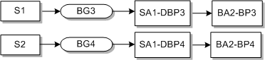 Description of Figure E-2 follows