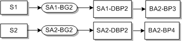 Description of Figure E-8 follows