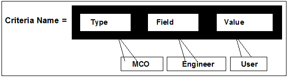 Sample naming scheme