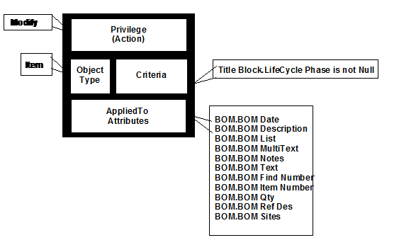 Example 2