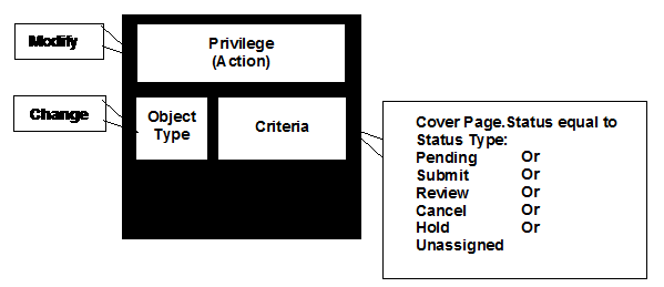 Privilege Mask Component 3: Criteria
