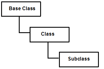 Agile PLM class structure