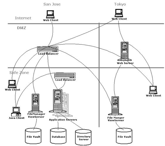 extra large system configuration