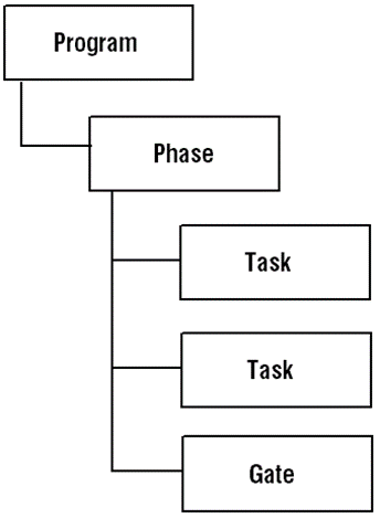 Surrounding text describes Figure 17-1 .