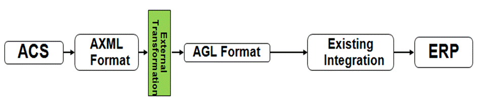 ChangeCast Transition Options