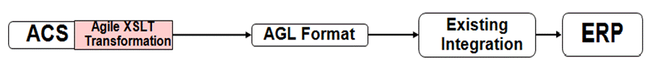 Surrounding text describes Figure 5-2 .