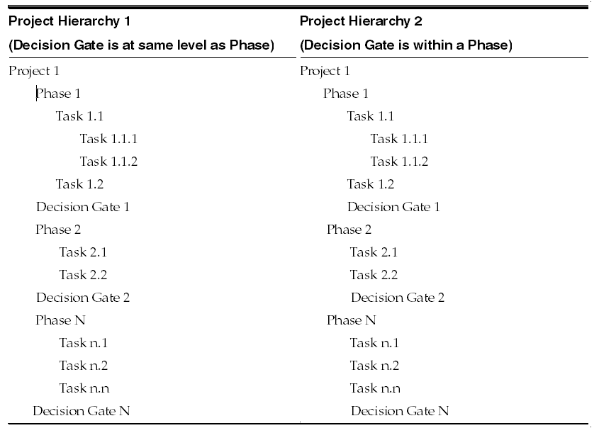 Recommended project hierarchy
