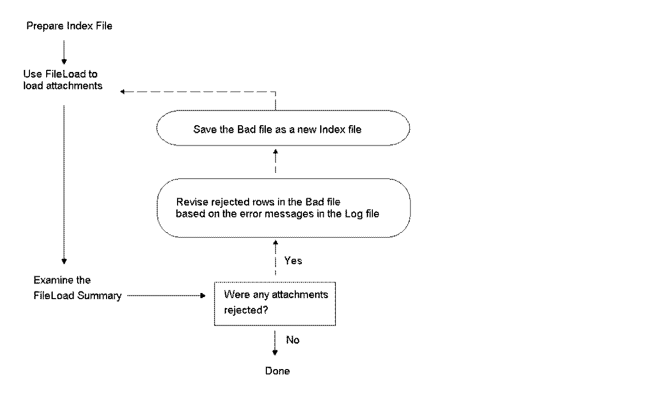 Surrounding text describes Figure 12-1 .
