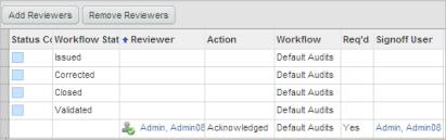 Add Reviewers