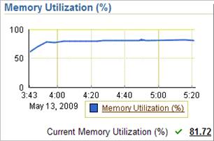 Memory Details