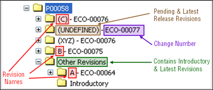 Traversing Item Revision