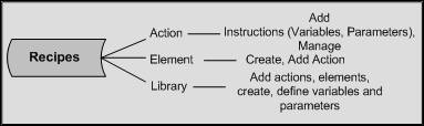 Description of ch1_02.jpg follows