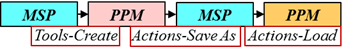 Surrounding text describes Figure 2 .