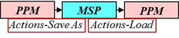 Surrounding text describes Figure 4 .