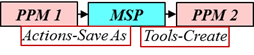 Surrounding text describes Figure 5 .