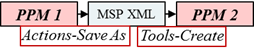 Surrounding text describes Figure 6 .