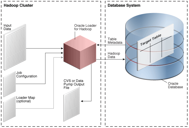 図3-1の説明はこの後にあります
