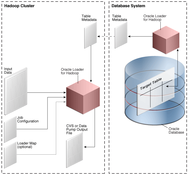 図3-2の説明はこの後にあります