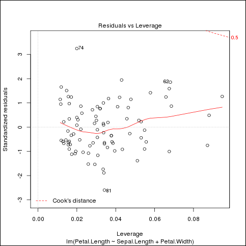 図5-1の説明が続きます