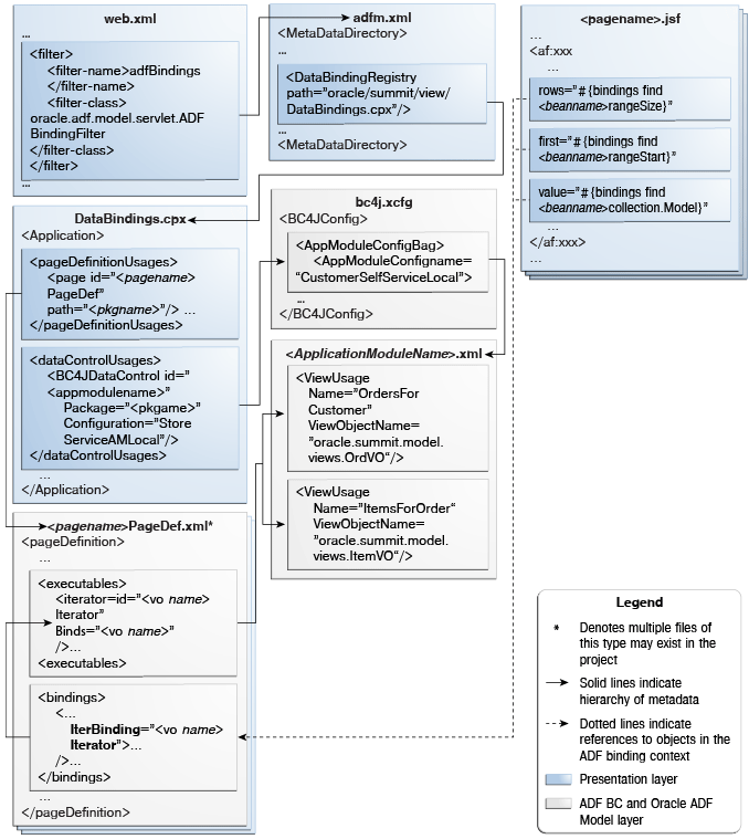 ADFファイル階層および構文図