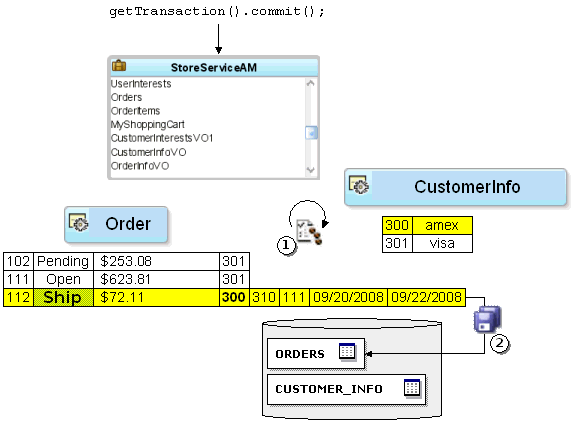 Transactionによる無効なエンティティの検証