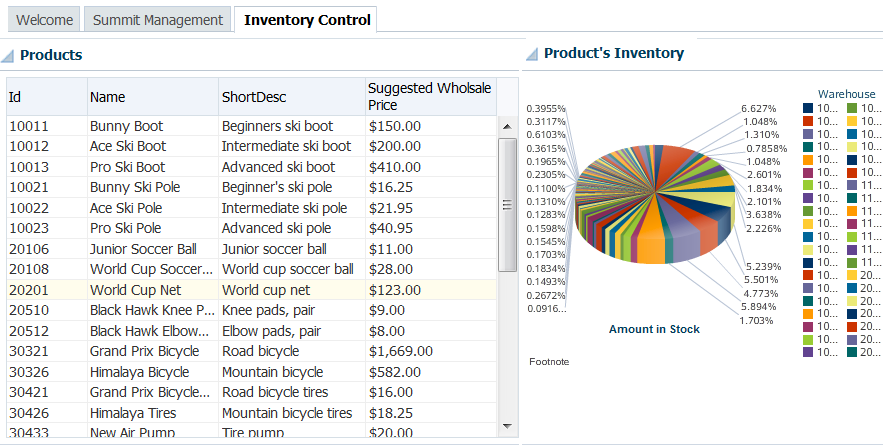 Summitアプリケーションの「Inventory Control」タブ。