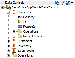 StoreFrontModuleデータ・コントロールの図